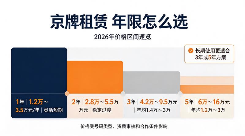 数据分析